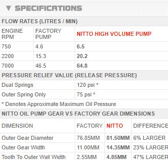 NITTO RB SERIES HIGH VOLUME OIL PUMP RB20 RB25 RB26 RB30 - Boost Factory